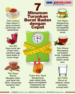 7 Minuman yang Ampuh...
