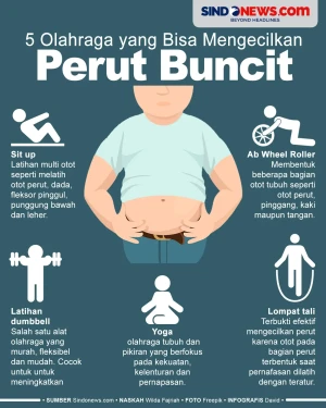 Mudah Dilakukan, Berikut...