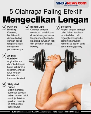 5 Olahraga yang Paling...