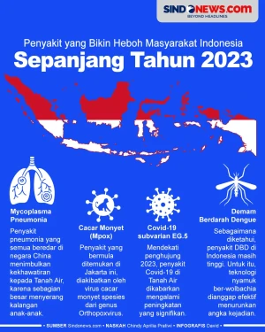 Penyakit yang Bikin...
