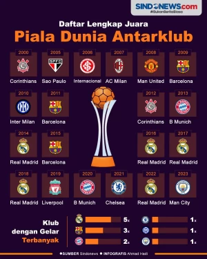 Daftar Lengkap Juara...