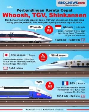 Perbandingan Kereta...