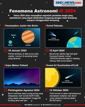 Empat Fenomena Astronomi...
