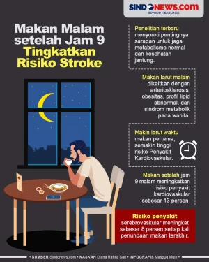 Studi: Makan setelah...