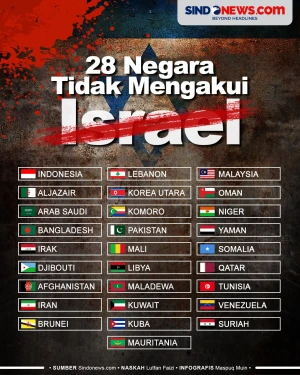 28 Negara yang Tidak...