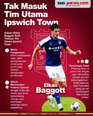 3 Alasan Elkan Baggott...