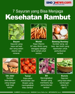 7 Sayuran untuk Menjaga...