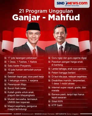 21 Program Unggulan...