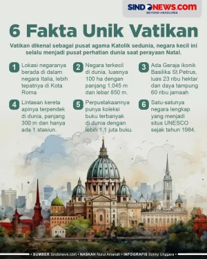6 Fakta Unik Vatikan,...
