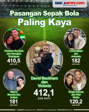 Beckham-Victoria Nomor...