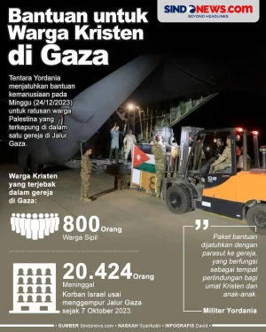 Yordania Beri Bantuan...