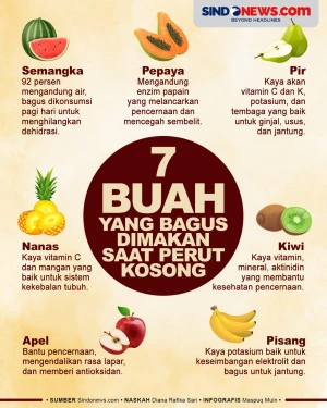 7 Buah Bagus Dimakan...