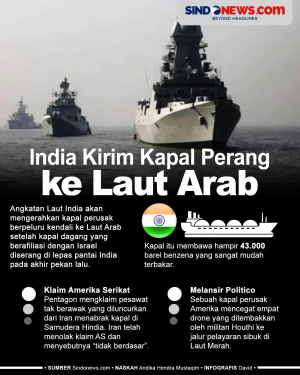 Timur Tengah Memanas,...