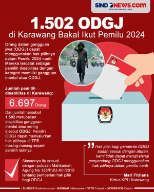 1.502 Penyandang ODGJ...