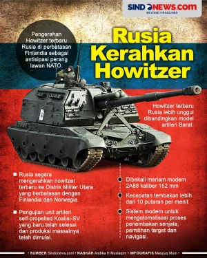 Rusia Kerahkan Howitzer...