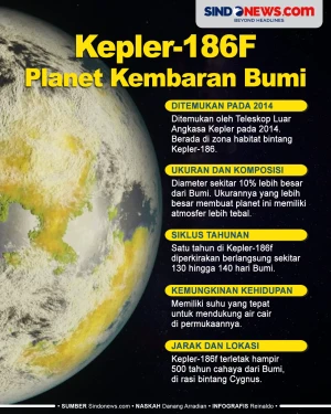 Kepler-186F, Planet...
