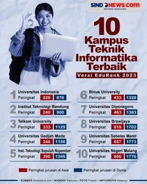 10 Kampus Teknik Informatika...