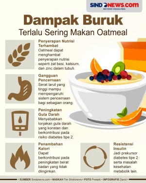 Waspada, Berikut Dampak...