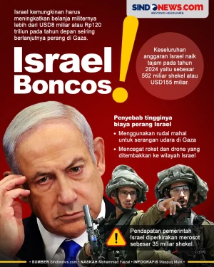Israel Boncos, Belanja...