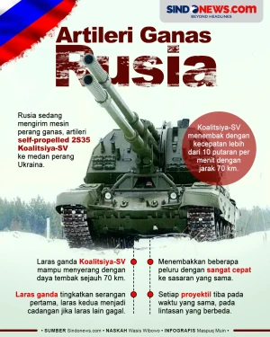 2S35 Koalitsiya-SV,...