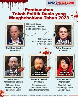 Pembunuhan Tokoh Politik...