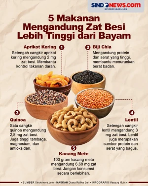 5 Makanan yang Mengandung...