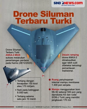 Drone Siluman Terbaru...