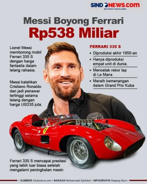 Lionel Messi Borong...