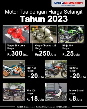 7 Motor Tua dengan Harga...