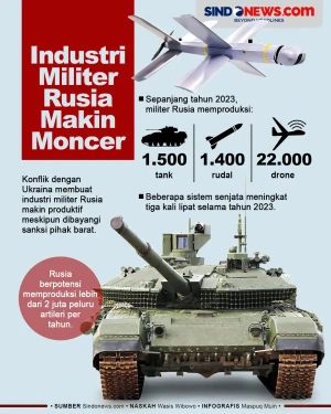 Industri Militer Rusia...