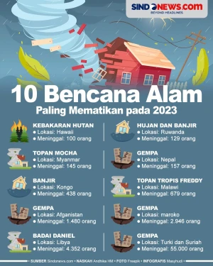 10 Bencana Alam yang...