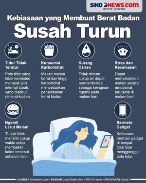 Kebiasaan sebelum Tidur...