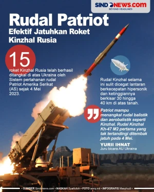 Rudal Patriot Efektif...