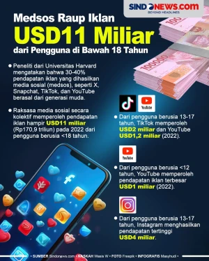 Dari Pengguna di Bawah...
