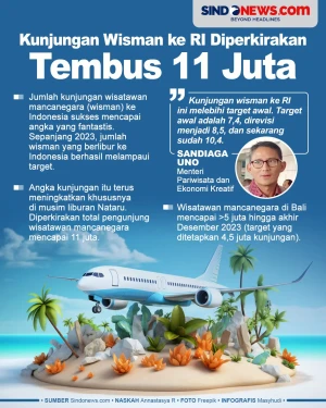 Jumlah Kunjungan Wisman...