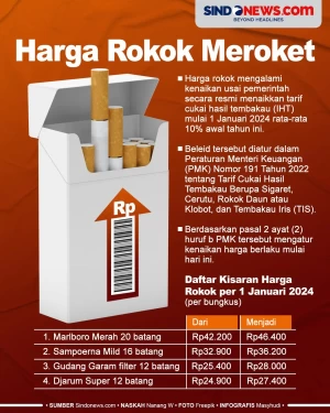 Harga Rokok Meroket,...