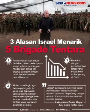 3 Alasan Israel Menarik...