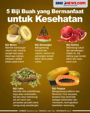 Jarang Diketahui, Ini...