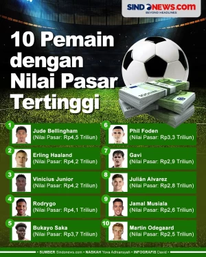 10 Pemain Bola dengan...