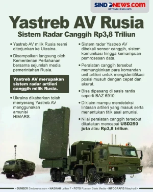 Yastreb AV Rusia, Sistem...