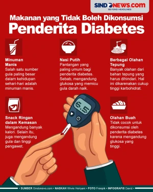 Makanan yang Tidak Boleh...