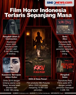5 Film Horor Indonesia...