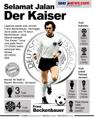 Legenda Sepak Bola Jerman...