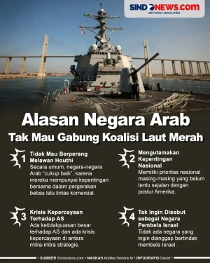 Alasan Negara Arab Tidak...