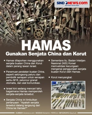 Hamas Gunakan Senjata...