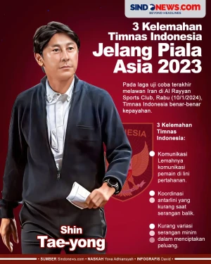 3 Kelemahan Timnas Indonesia...