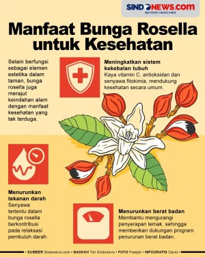 Jarang Diketahui, Berikut...
