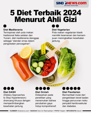 5 Jenis Program Diet...