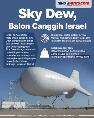 Sky Dew, Balon Udara...