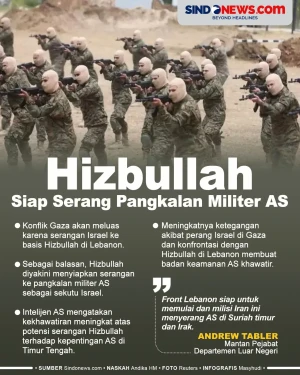 Pangkalan Militer AS...
